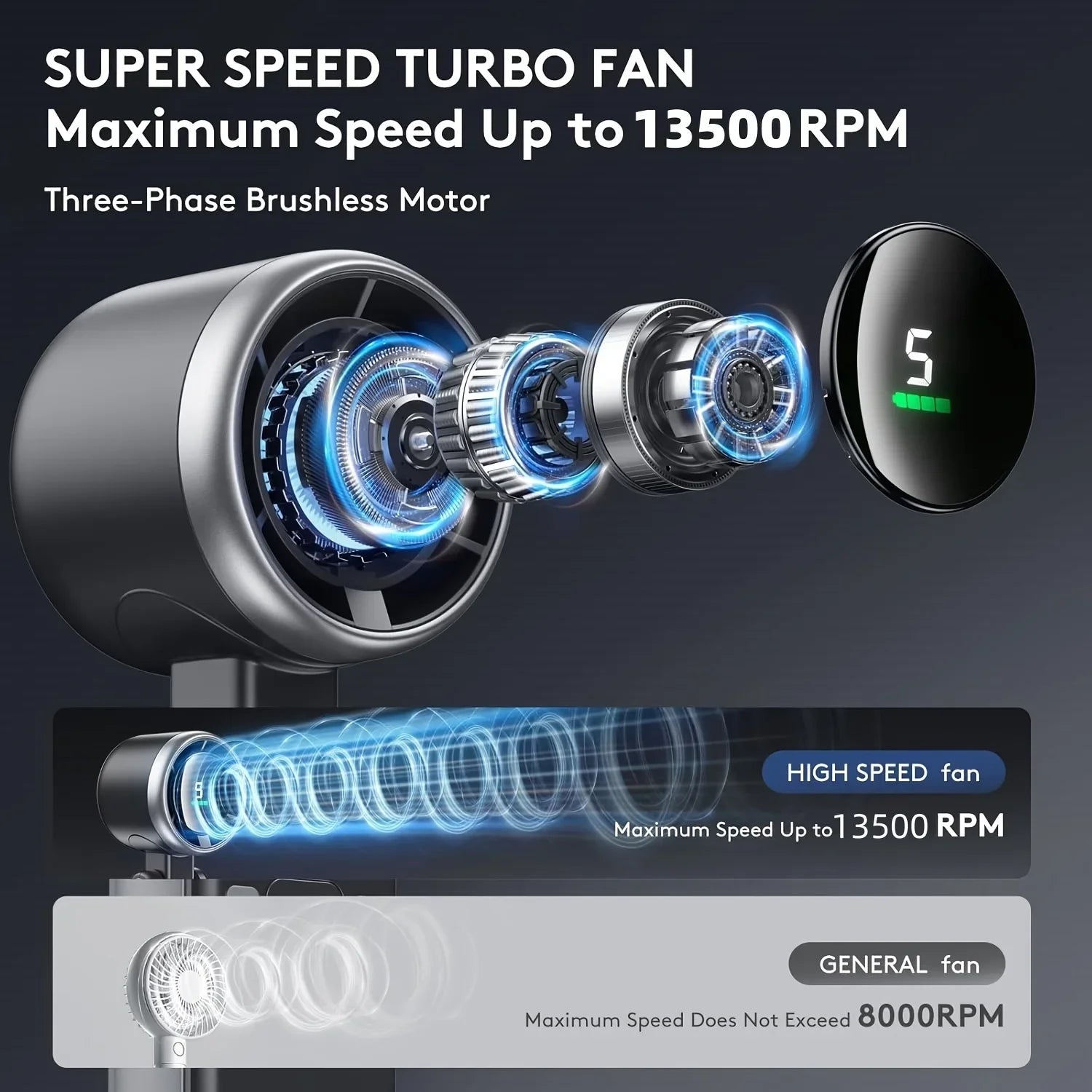 experience a new level of cooling with our state of the art turbo fan technology!